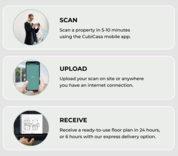 CubiCasa Floor Plans - SCWMLS